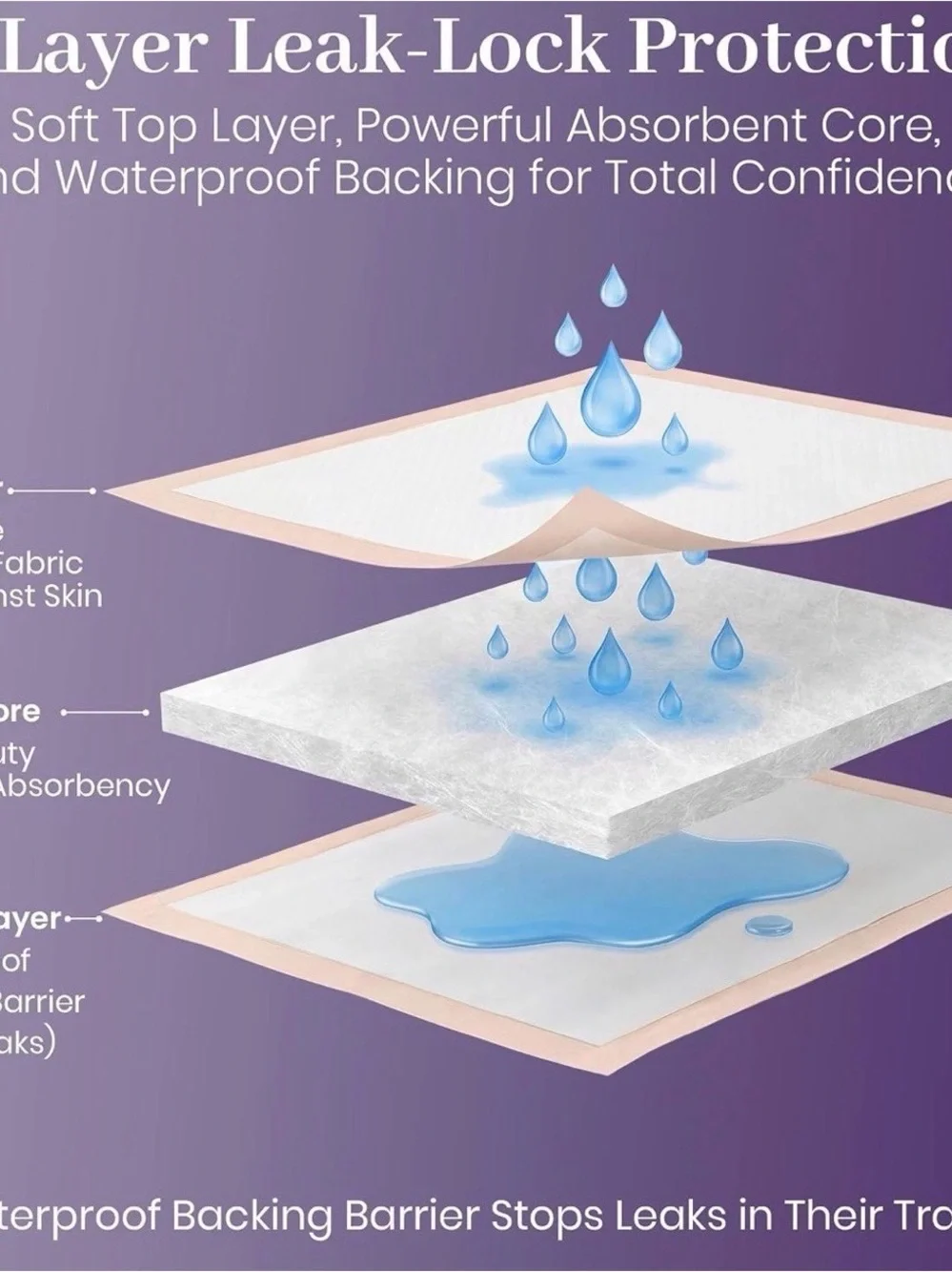 ProHeal Disposable Underpads 30x36 Waterproof Bed Pads 50 Count PH-16712H